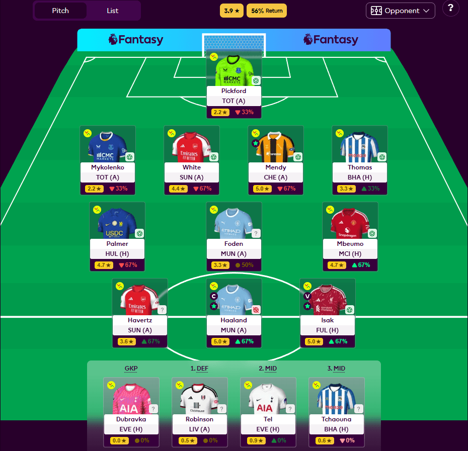 TactiChamp My Team Intelligence